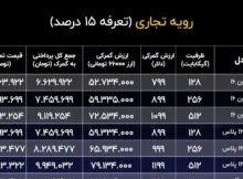 هزینه گمرک گوشی مسافری و رجیستری + جدول کامل