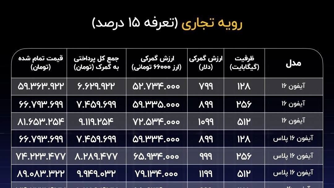 هزینه گمرک گوشی مسافری و رجیستری + جدول کامل