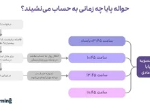 انتقال پایا چقدر طول میکشد