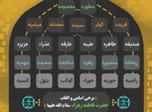 حضرت فاطمه چند اسم دارد